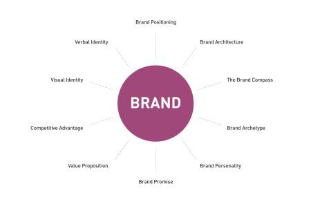 A Foolproof Method to Keeping Your White Kicks Looking Brand New